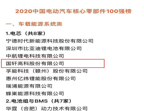 游艇会高科荣获中国“电动汽车核心零部件100强”殊荣