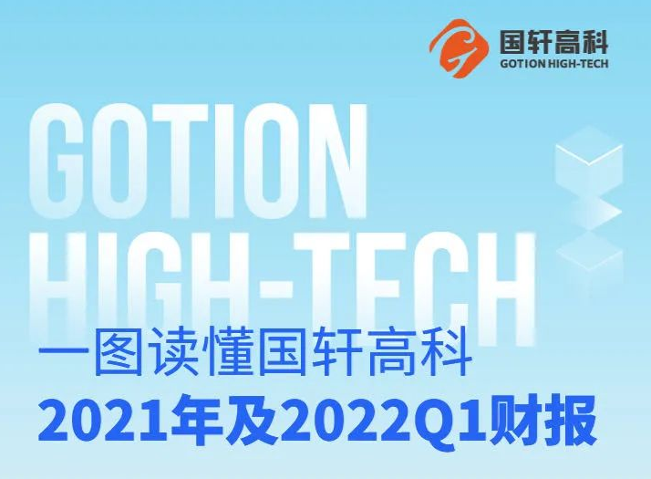 一图读懂游艇会高科2021年&2022年Q1财报 ​​​​