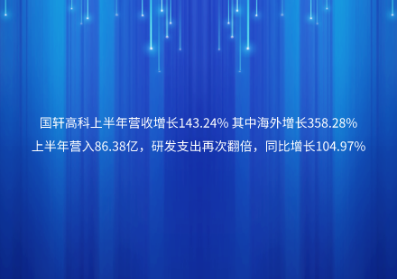 游艇会高科上半年营收增长143.24% 其中海外增长358.28% 上半年营入86.38亿，研发支出再次翻倍，同比增长104.97%